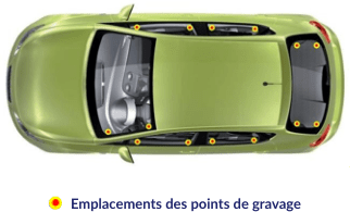 Emplacements des points de gravage